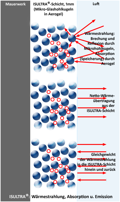 Mikro-Glashohlkugeln in ISULTRA